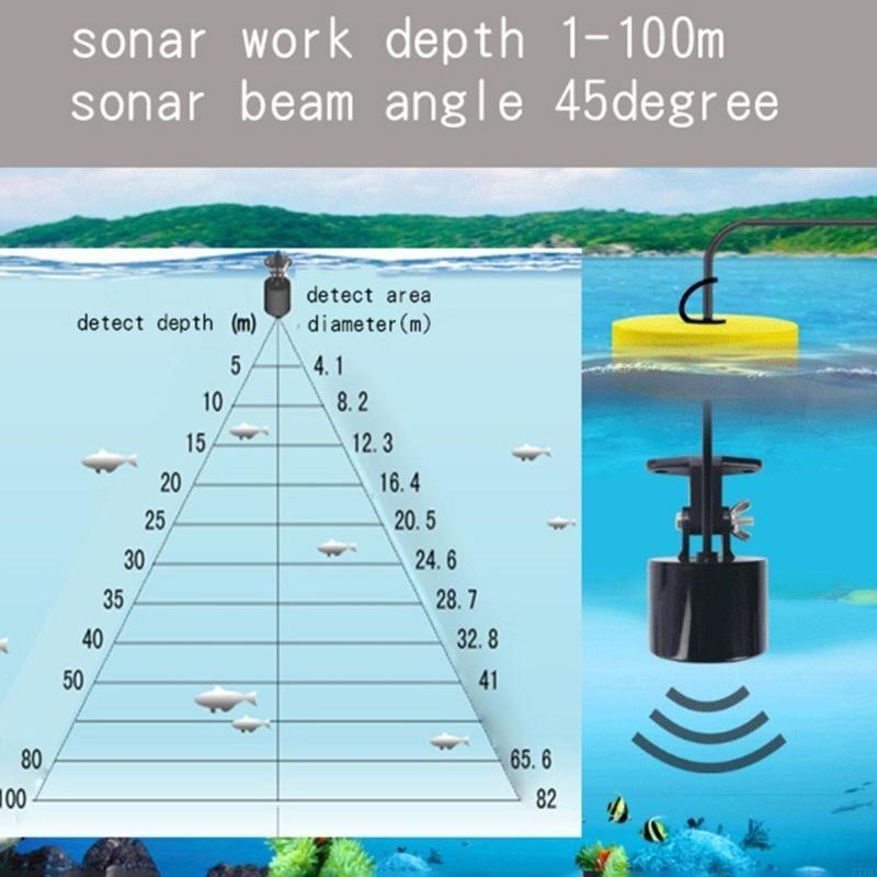 77HC Портативные сонарские рыб – обзор и цена Fish Finder Portable