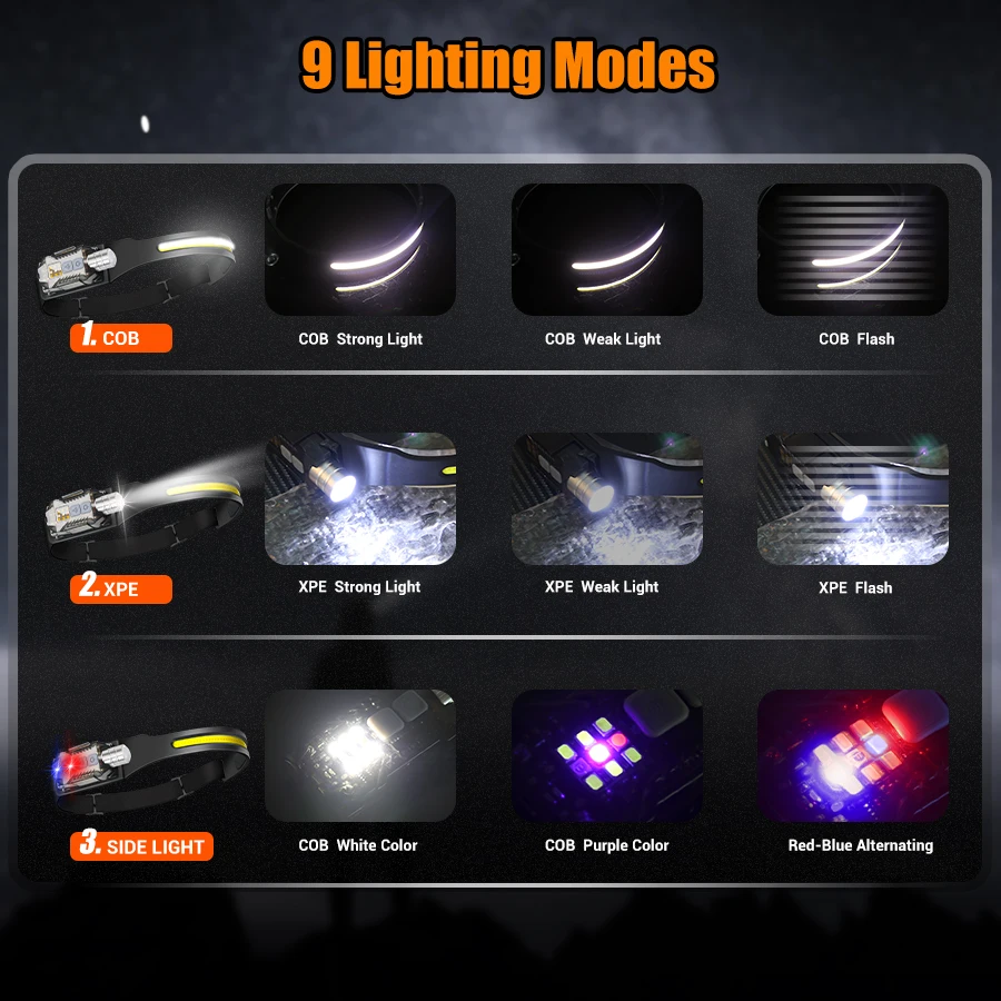Мощный светодиодный налобный ф – обзор и цена Fishing Light