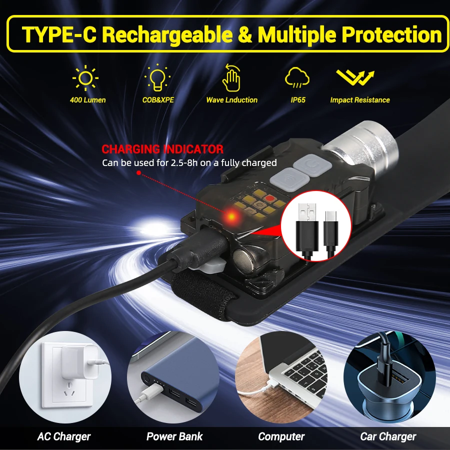 Мощный светодиодный налобный ф – обзор и цена Fishing Light