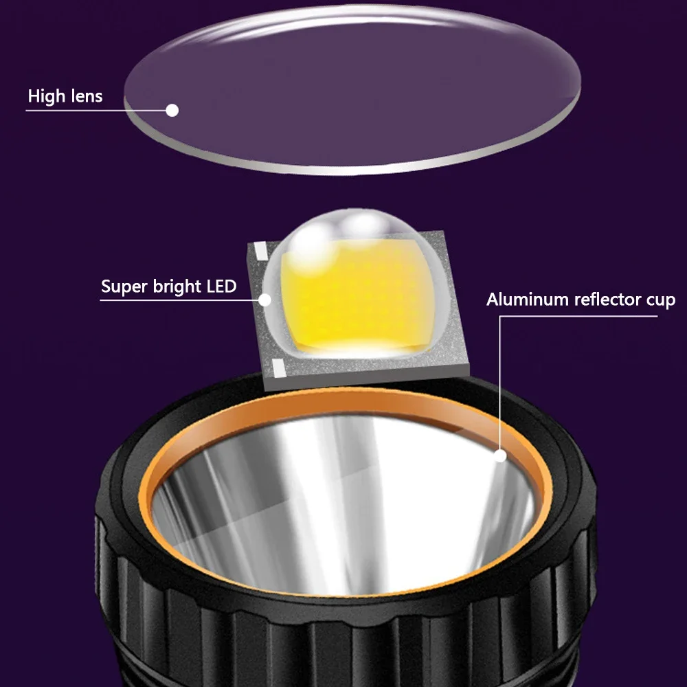Многофункциональный солнечный  – обзор и цена Fishing Light