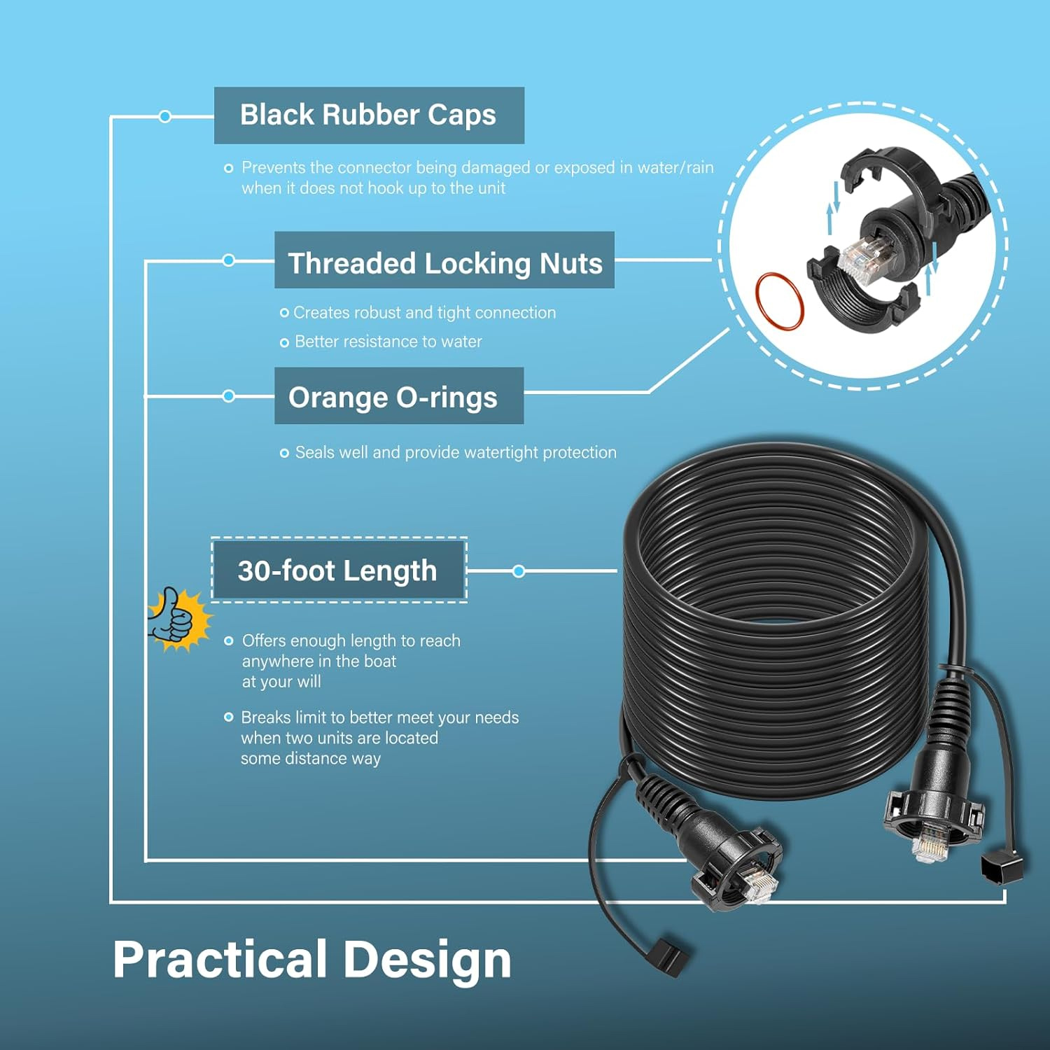 30-футовый морской сетевой каб – обзор и цена Fish Finder Cable